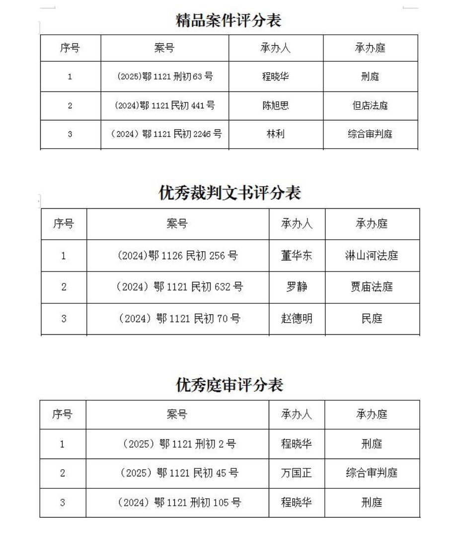 第一季度评选结果(1)_00.png